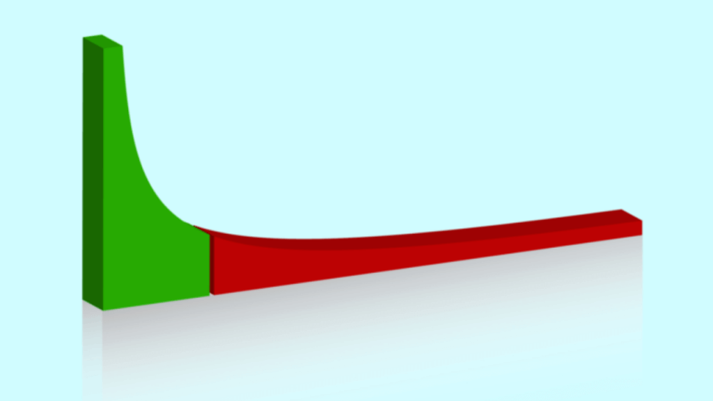 Palavras-chave long tail